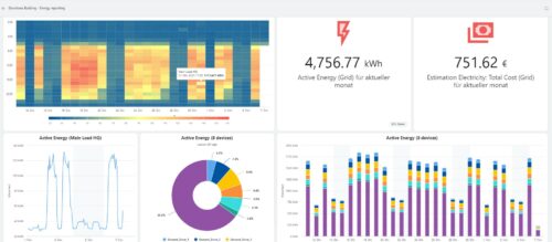 CREM SOLUTIONS Energiemanagement-Software Energy Dashboards 1